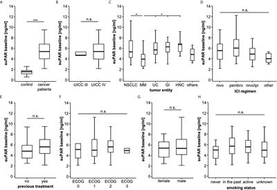 Serum Levels of Soluble Urokinase Plasminogen Activator Receptor Predict Tumor Response and Outcome to Immune Checkpoint Inhibitor Therapy